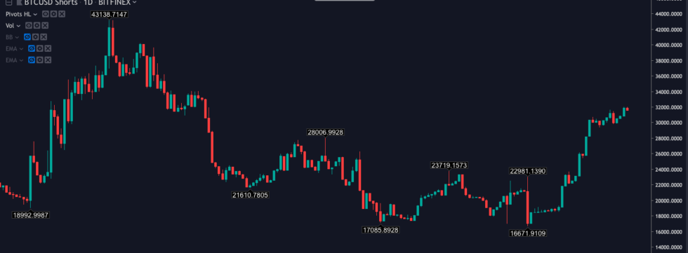 Bitcoin price rally will continue, bullish weekly rsi suggests Bitcoin price rally will continue, bullish weekly rsi suggests