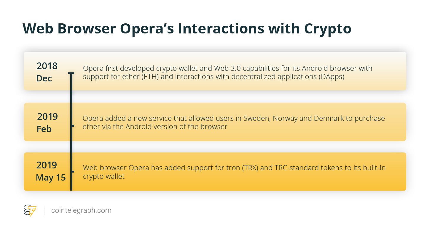 Opera web browser crypto wallet launches support for tron, trc-standard tokens Opera web browser crypto wallet launches support for tron, trc-standard tokens
