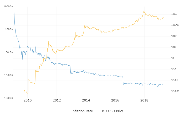 Bitcoin ‘hodl waves’ chart shows price building momentum Bitcoin ‘hodl waves’ chart shows price building momentum