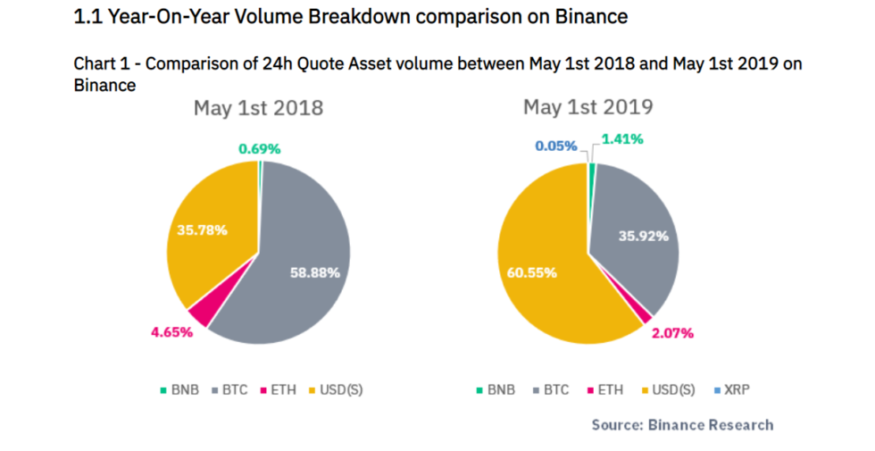 Facebook coin could drive a ‘mass-adoption’ of crypto, study concludes Facebook coin could drive a ‘mass-adoption’ of crypto, study concludes