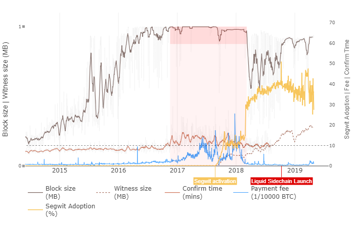 Bitcoin ‘hodl waves’ chart shows price building momentum Bitcoin ‘hodl waves’ chart shows price building momentum