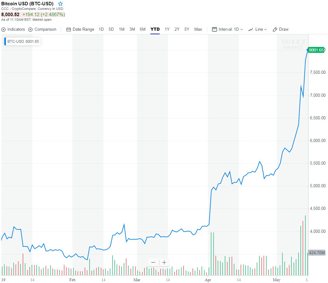 John mcafee demands you stop binge watching bitcoin price boom John mcafee demands you stop binge watching bitcoin price boom