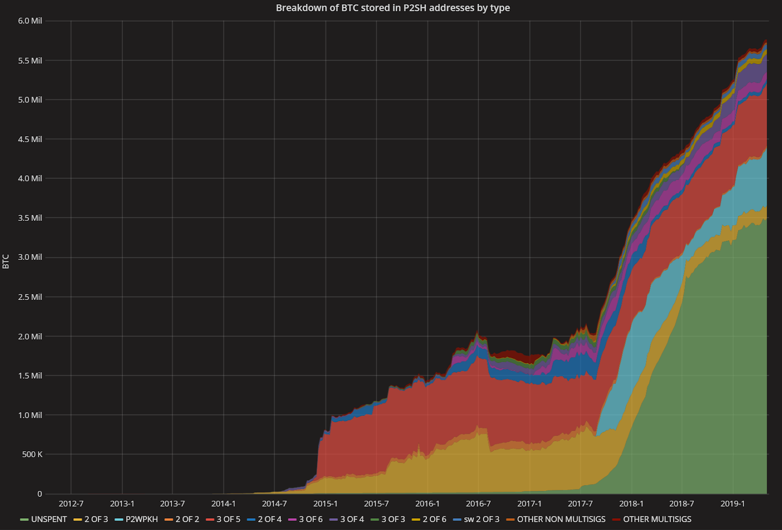 Bitcoin developer and segwit inventor proposes new ‘taproot’ softfork Bitcoin developer and segwit inventor proposes new ‘taproot’ softfork