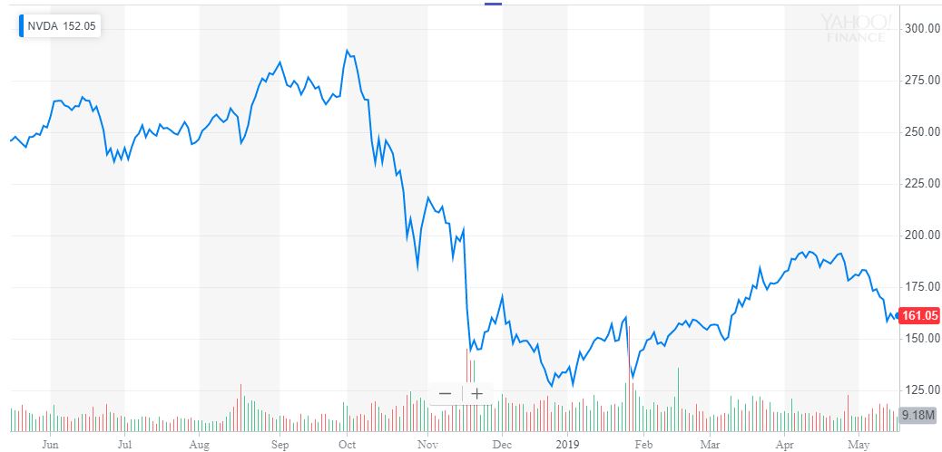 Meteoric bitcoin rally won’t rescue nvidia’s flailing stock Meteoric bitcoin rally won’t rescue nvidia’s flailing stock