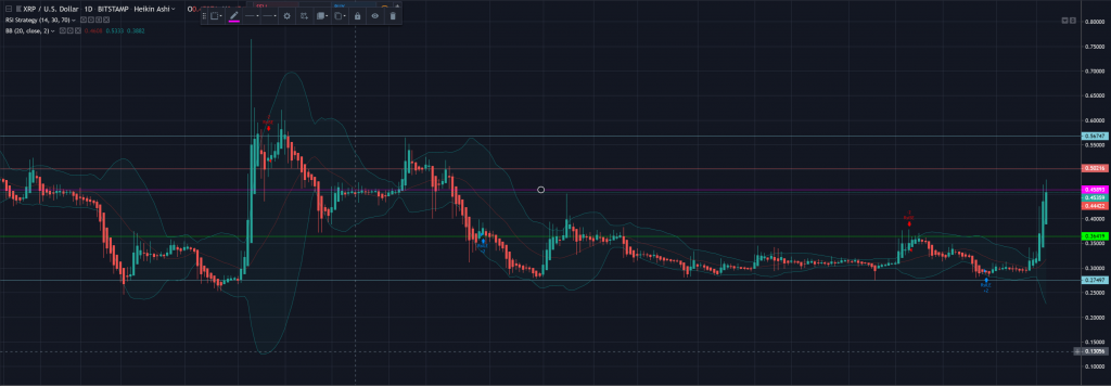 Xrp price prediction and technical analysis for may 16th Xrp price prediction and technical analysis for may 16th