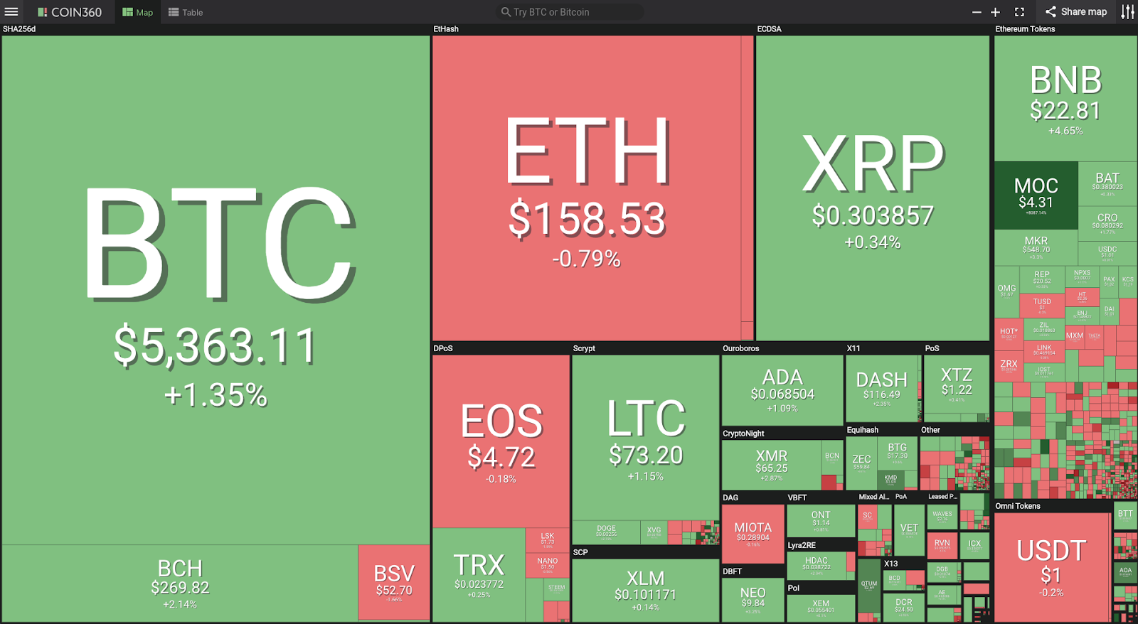 Crypto markets see gentle green, us stocks edge lower at opening bell Crypto markets see gentle green, us stocks edge lower at opening bell