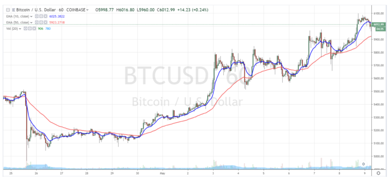 Binance, bitfinex and tether: what’s the worst that can happen? Binance, bitfinex and tether: what’s the worst that can happen?