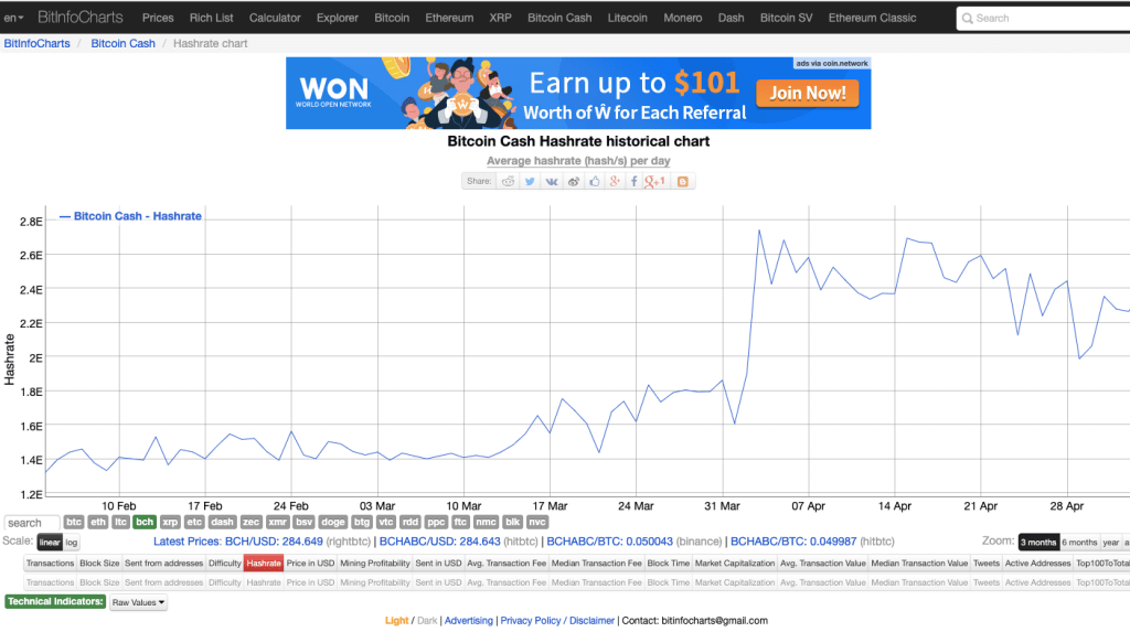 Bitcoin cash price prediction: to hit 350$ by next week Bitcoin cash price prediction: to hit 350$ by next week