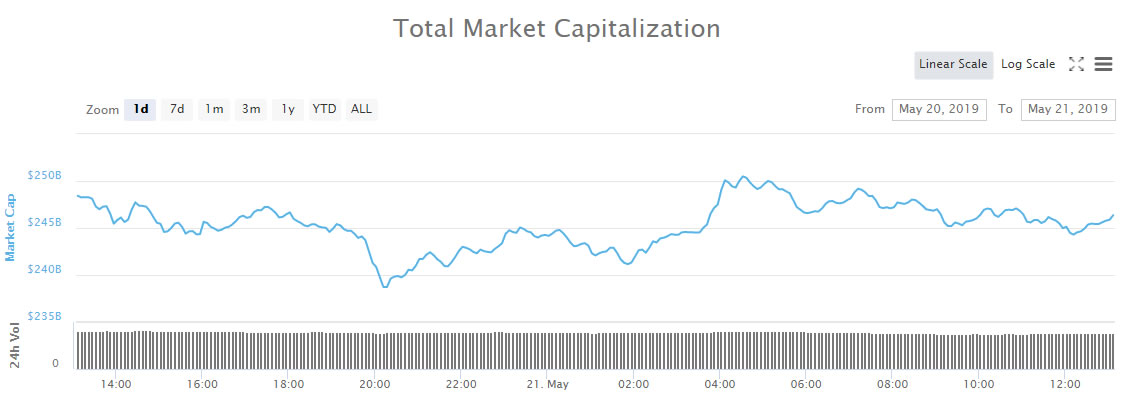Crypto market wrap: matic moons on binance endorsement Crypto market wrap: matic moons on binance endorsement