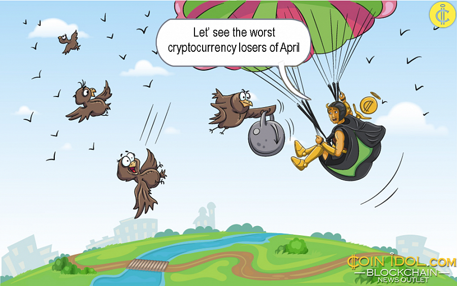 Top 7 worst performing cryptocurrency coins of april Top 7 worst performing cryptocurrency coins of april