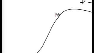 Linerider bitcoin technical analysis Linerider bitcoin technical analysis