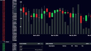 Bitcoin arbitrage. Too good to be true? Using dollars and south african rands Bitcoin arbitrage. Too good to be true? Using dollars and south african rands