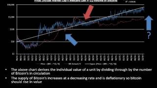 Why is bitcoin's price rising? Why is bitcoin's price rising?