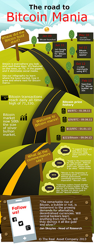 Road to bitcoin mania Tags