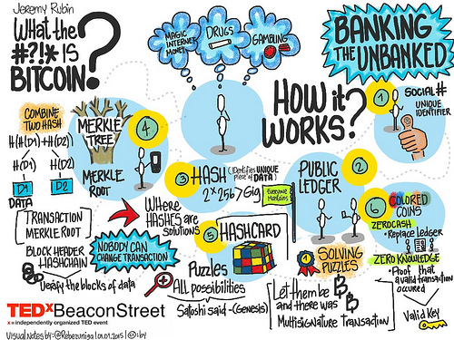 What is bitcoin? Tags