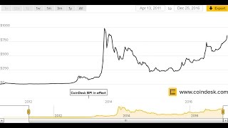 Cryptocurrency live: bitcoin ready for $7500 soon?? Cryptocurrency live: bitcoin ready for $7500 soon??