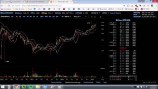 Bitcoin price projections for 2017 and beyond Bitcoin price projections for 2017 and beyond