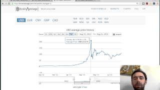 Don't buy bitcoin. It's going to crash!!! Don't buy bitcoin. It's going to crash!!!