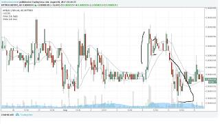 Artbyte (aby) and my trading strategy 2017. 08. 06 Artbyte (aby) and my trading strategy 2017. 08. 06