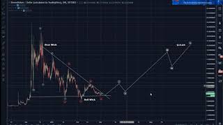 Steem dollars (sbd): strong demand for sbd could bring in triple digits! Steem dollars (sbd): strong demand for sbd could bring in triple digits!