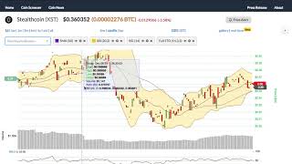 Stealthcoin (xst) price alert, chart & news on bitscreener. Com Stealthcoin (xst) price alert, chart & news on bitscreener. Com