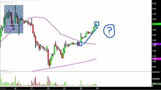 First bitcoin capital corp - bitcf stock chart technical analysis for 08-22-17 First bitcoin capital corp - bitcf stock chart technical analysis for 08-22-17