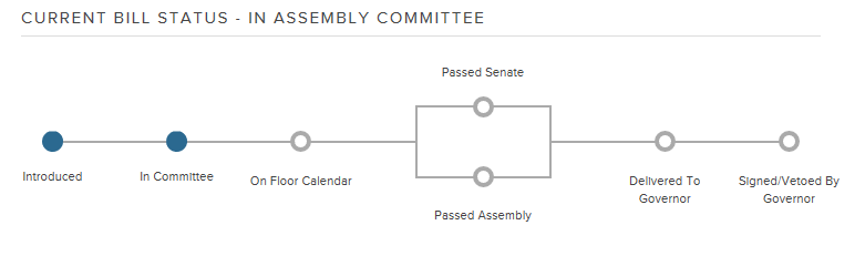 Current bill status - in assambly committee Current bill status - in assambly committee