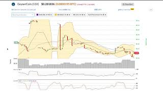 Geysercoin (gsr) price alert, chart & news on bitscreener. Com Geysercoin (gsr) price alert, chart & news on bitscreener. Com