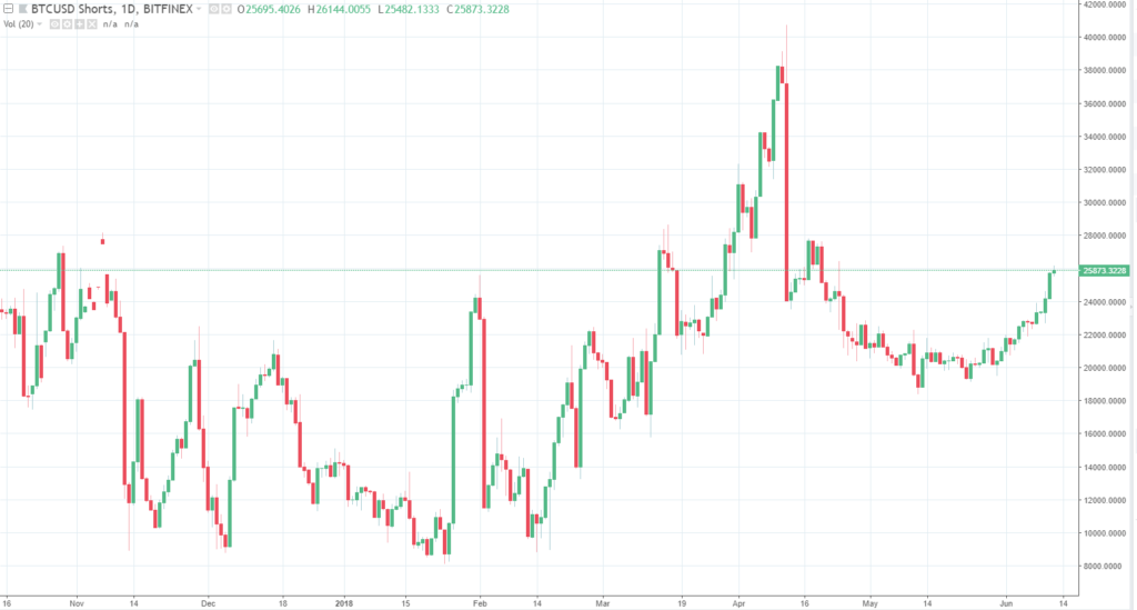 Cryptocurrency market inches near $300 billion in gloomy outlook Cryptocurrency market inches near $300 billion in gloomy outlook