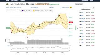 Hobonickels (hbn) price alert, chart & news on bitscreener. Com Hobonickels (hbn) price alert, chart & news on bitscreener. Com