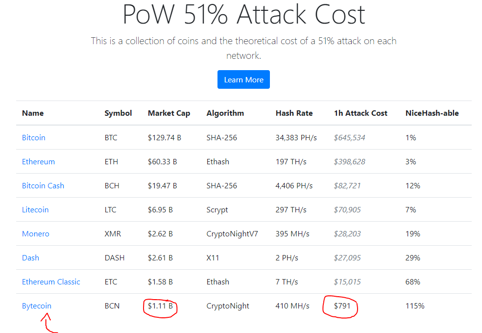 What’s going on with bitcoin? What’s going on with bitcoin?