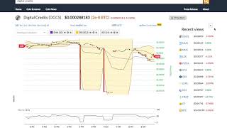 Digital credits (dgcs) price alert, chart & news on bitscreener. Com Digital credits (dgcs) price alert, chart & news on bitscreener. Com