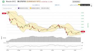 Riecoin (ric) price alert, chart & news on bitscreener. Com Riecoin (ric) price alert, chart & news on bitscreener. Com