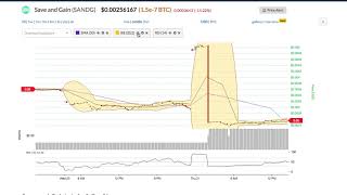 Save and gain (sandg) price alert, chart & news on bitscreener. Com Save and gain (sandg) price alert, chart & news on bitscreener. Com