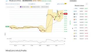 Mindcoin (mnd) price alert, chart & news on bitscreener. Com Mindcoin (mnd) price alert, chart & news on bitscreener. Com