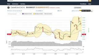 Cachecoin (cach) price alert, chart & news on bitscreener. Com Cachecoin (cach) price alert, chart & news on bitscreener. Com