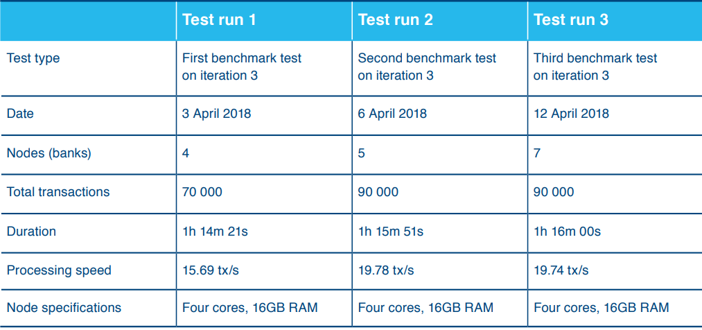 ‘real-world’ ethereum-based blockchain payments trial a success: south africa’s central bank ‘real-world’ ethereum-based blockchain payments trial a success: south africa’s central bank