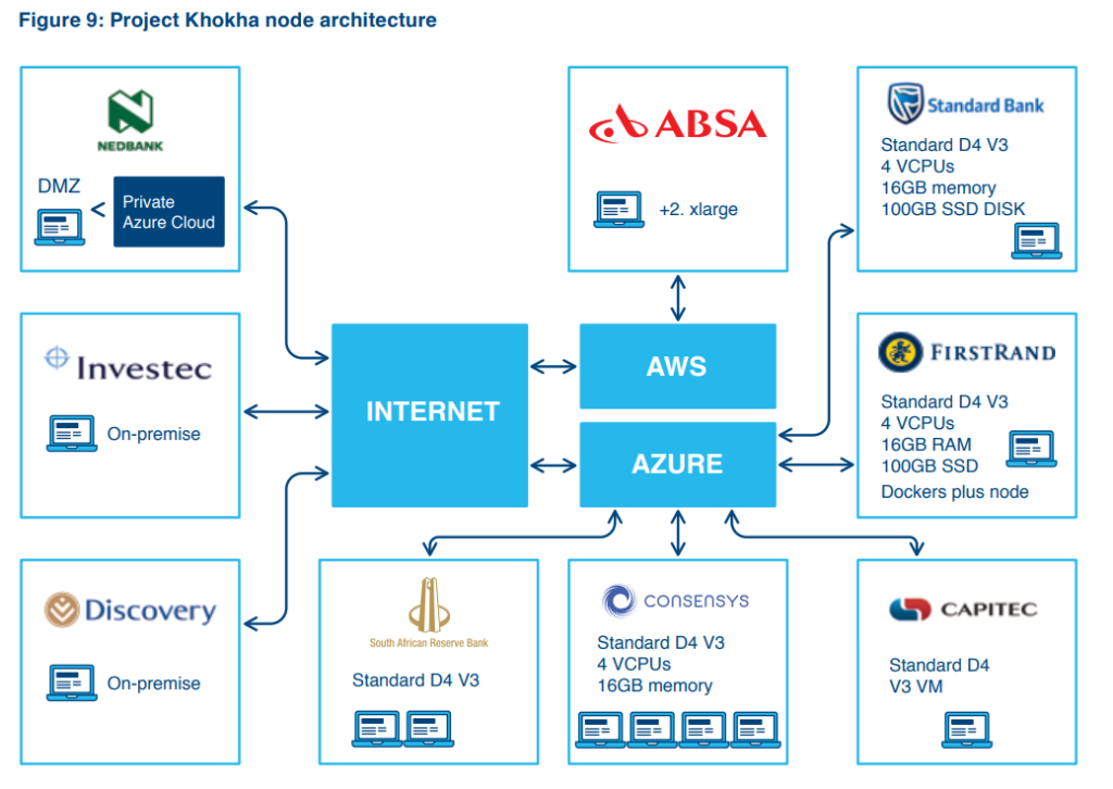 ‘real-world’ ethereum-based blockchain payments trial a success: south africa’s central bank ‘real-world’ ethereum-based blockchain payments trial a success: south africa’s central bank