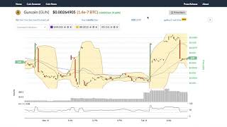 Guncoin (gun) price alert, chart & news on bitscreener. Com Guncoin (gun) price alert, chart & news on bitscreener. Com