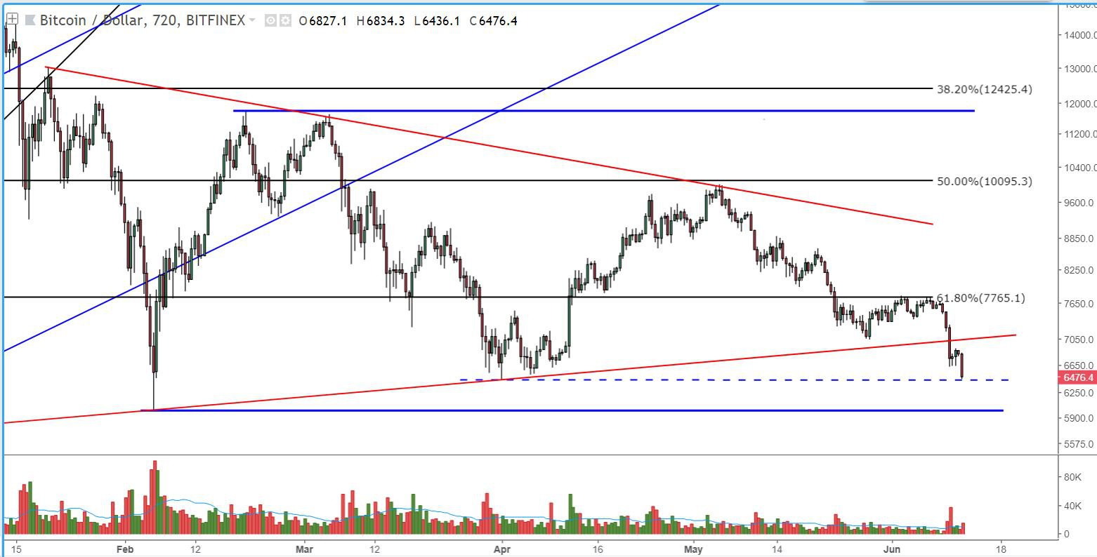 Bitcoin price analysis: breakdown of consolidation tests bullish resolve Fig 1