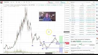 Stratis strat wyckoff analysis + bitcoin and crypto ta 5/18/18 Stratis strat wyckoff analysis + bitcoin and crypto ta 5/18/18