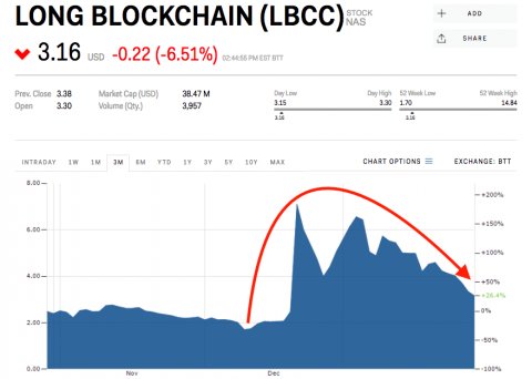 Opinion: the mad world of icos Remember the disruptive ice tea company? Lol, me too