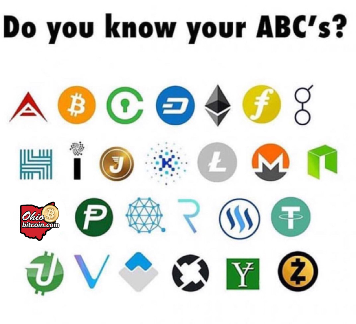 Do you know your abc's? Do you know your abc's?