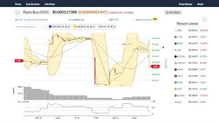 Ripto bux (rbx) price alert, chart & news on bitscreener. Com Ripto bux (rbx) price alert, chart & news on bitscreener. Com