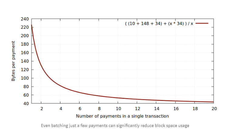 What’s going on with bitcoin? What’s going on with bitcoin?