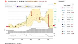 Rublebit (rubit) price alert, chart & news on bitscreener. Com Rublebit (rubit) price alert, chart & news on bitscreener. Com