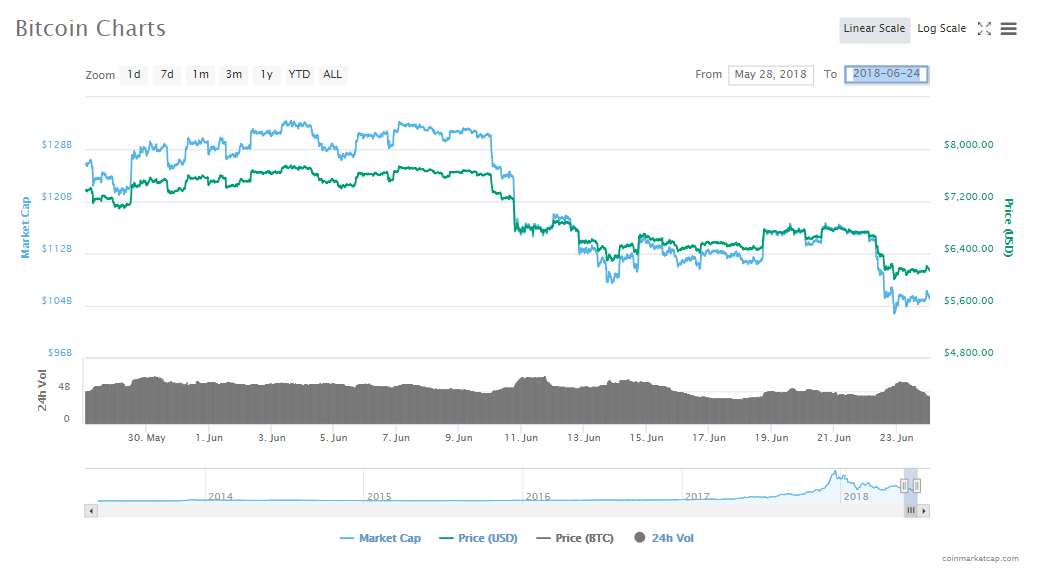 Opinion: bottoms up, lads! Opinion: bottoms up, lads!
