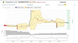 Flappycoin (flap) price alert, chart & news on bitscreener. Com Flappycoin (flap) price alert, chart & news on bitscreener. Com