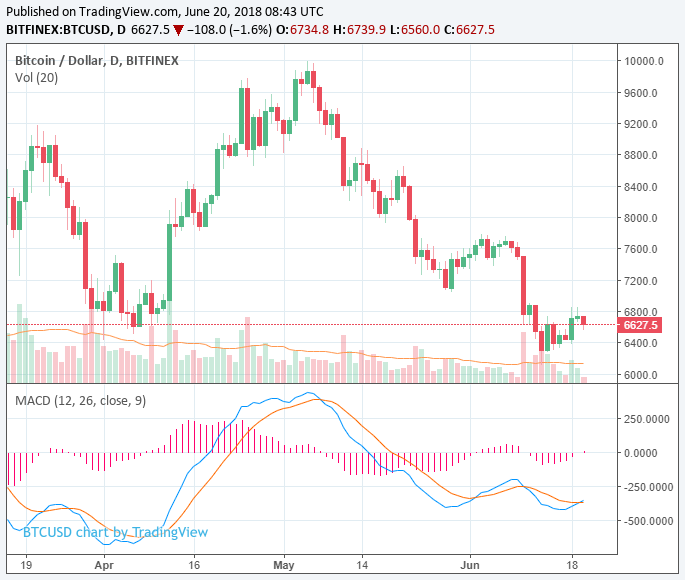 Bithumb hack prevents corrective cryptocurrency rally, market drops Bithumb hack prevents corrective cryptocurrency rally, market drops