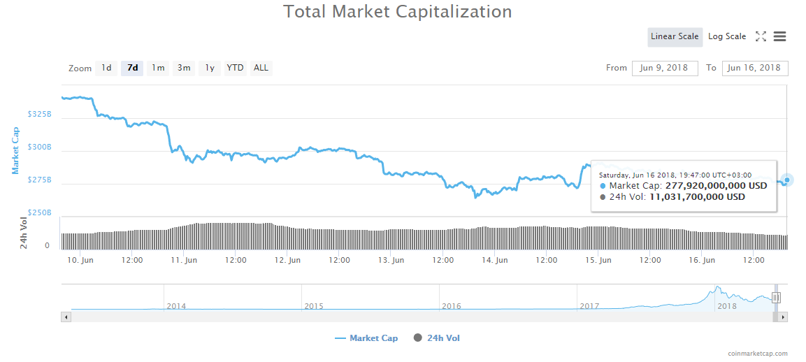 Total market capitalization chart Total market capitalization chart